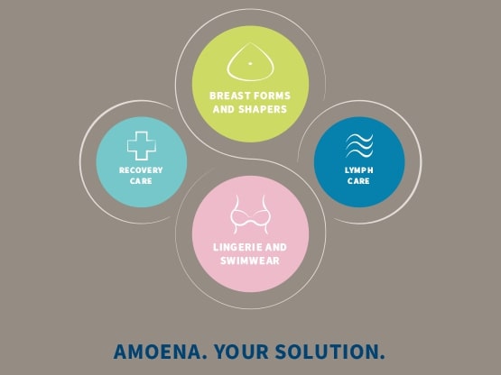 Amoena Canada  Mastectomy Bras & Lingerie, Swimwear, Breast Forms